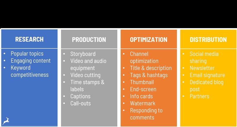 What is YouTube SEO? post thumbnail image